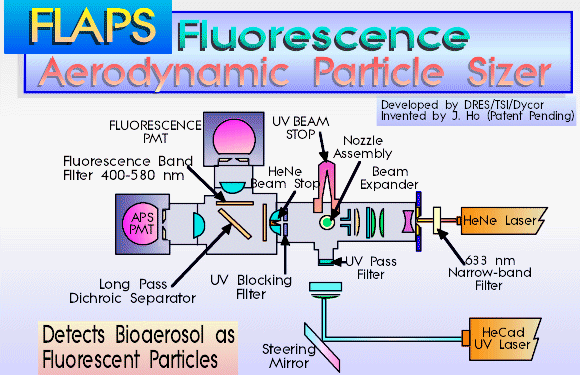 [Optical diagram]