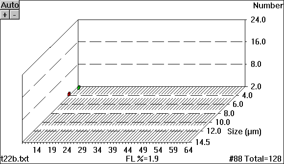 [bar graph]
