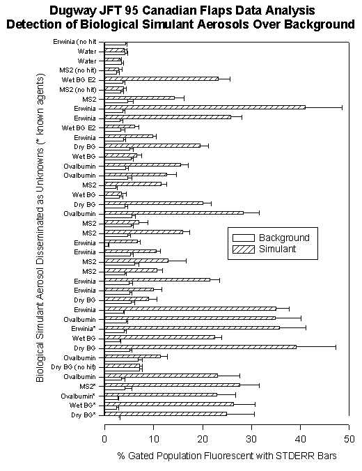 [bar graph]