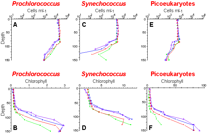 Microbiology and flow cytometry