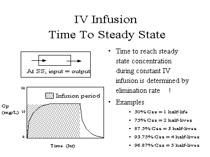 Lecture 4.2: Concentrations at Steady-State 