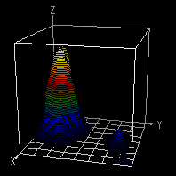 [3D Contour Plot of a 2P hgr]