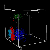 [and a 3D Graph of a 3P Plot]