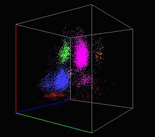 VCS - Clusters