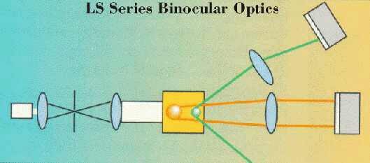 LS Series -Optics