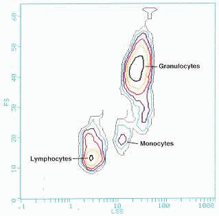 cd15- Whole Blood