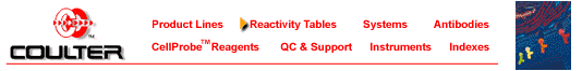Map 2-Reactivity Tables