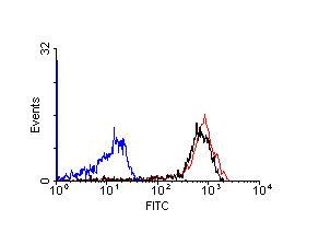 CD14 FITC